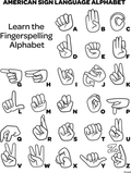 American Sign Language Alphabet